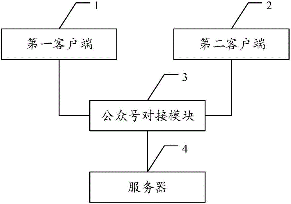 People finding system based on mobile terminal and method thereof