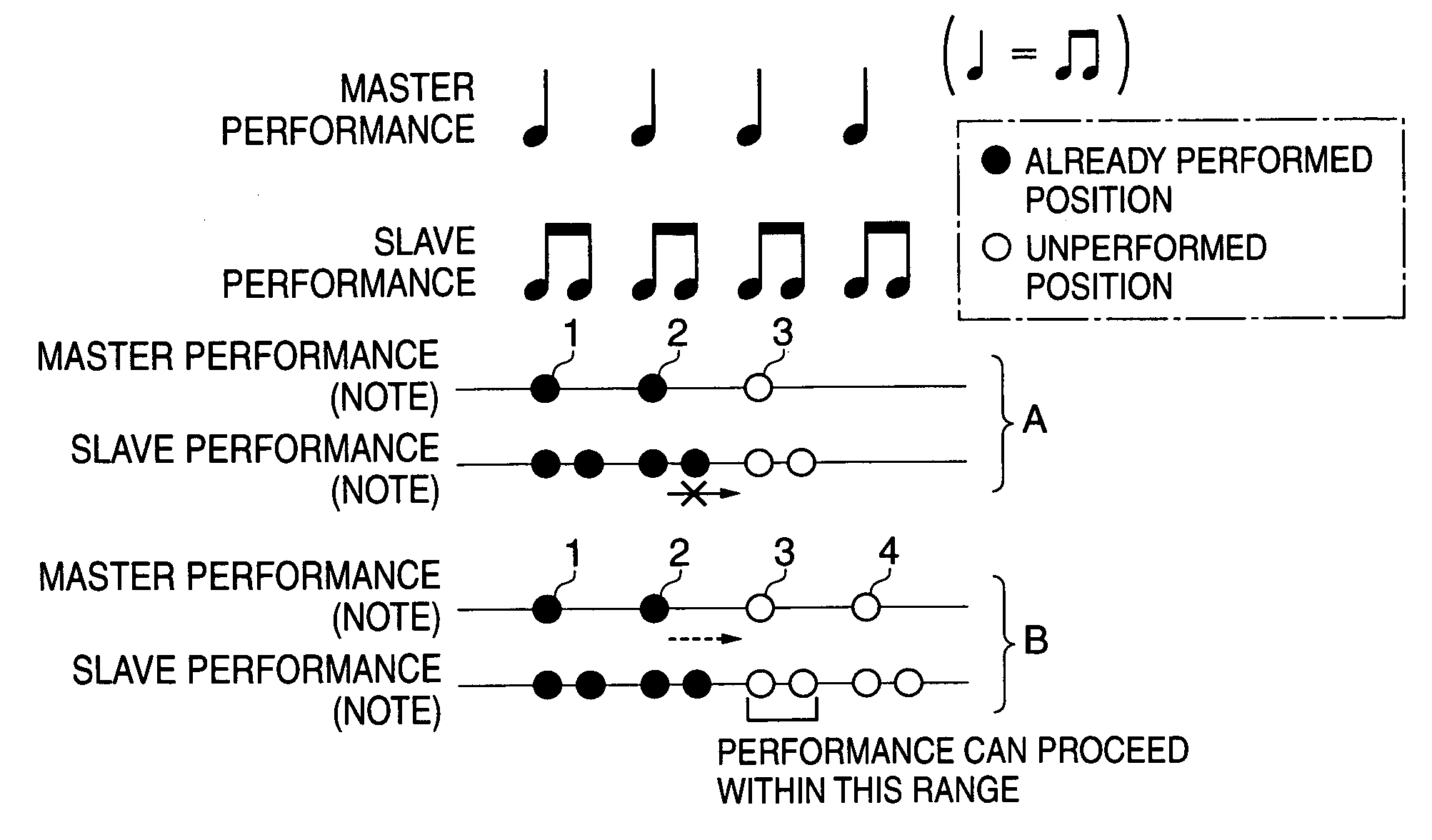 Automatic performance apparatus and automatic performance program