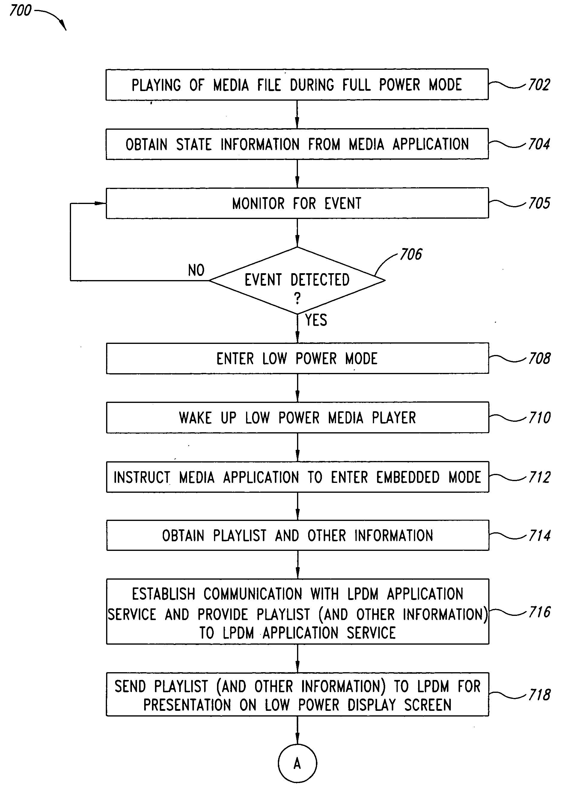 Low power media player for an electronic device