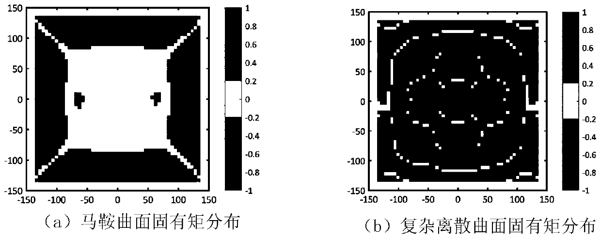 Method for determining distributed process parameters of laser peening forming complex curved surface