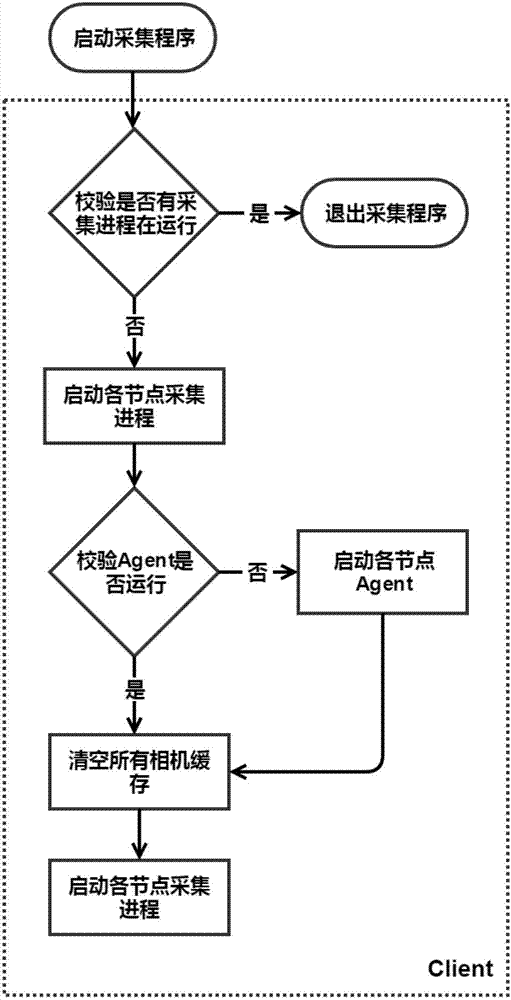 Synchronous acquisition system and method of multi-channel cameras