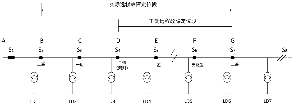 Power distribution network information physical system reliability analysis method under power distribution automation condition