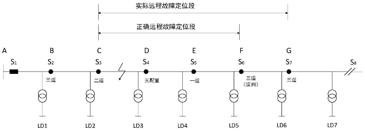 Power distribution network information physical system reliability analysis method under power distribution automation condition