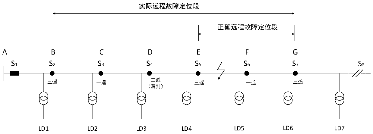 Power distribution network information physical system reliability analysis method under power distribution automation condition