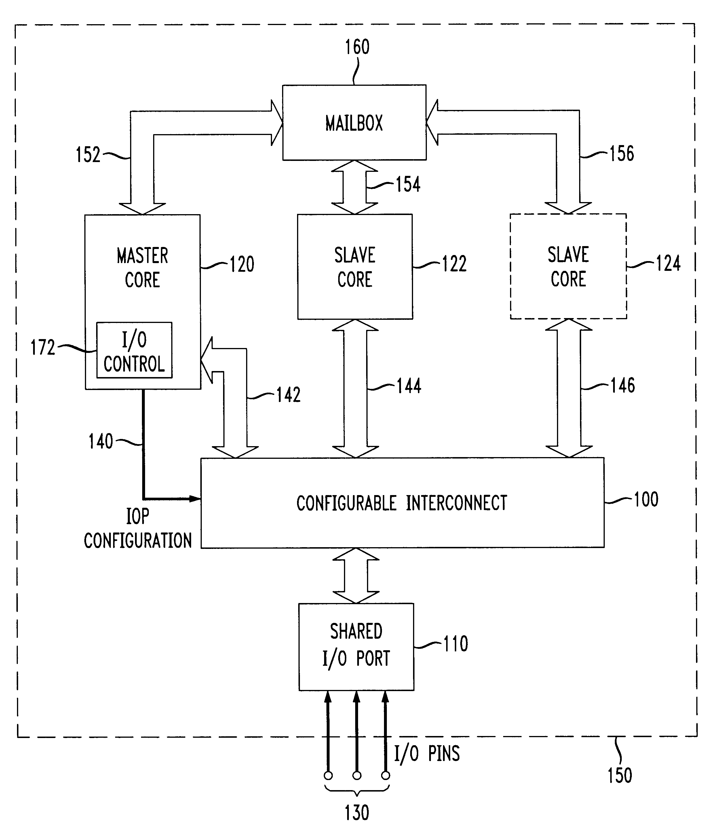 Shared I/O ports for multi-core designs