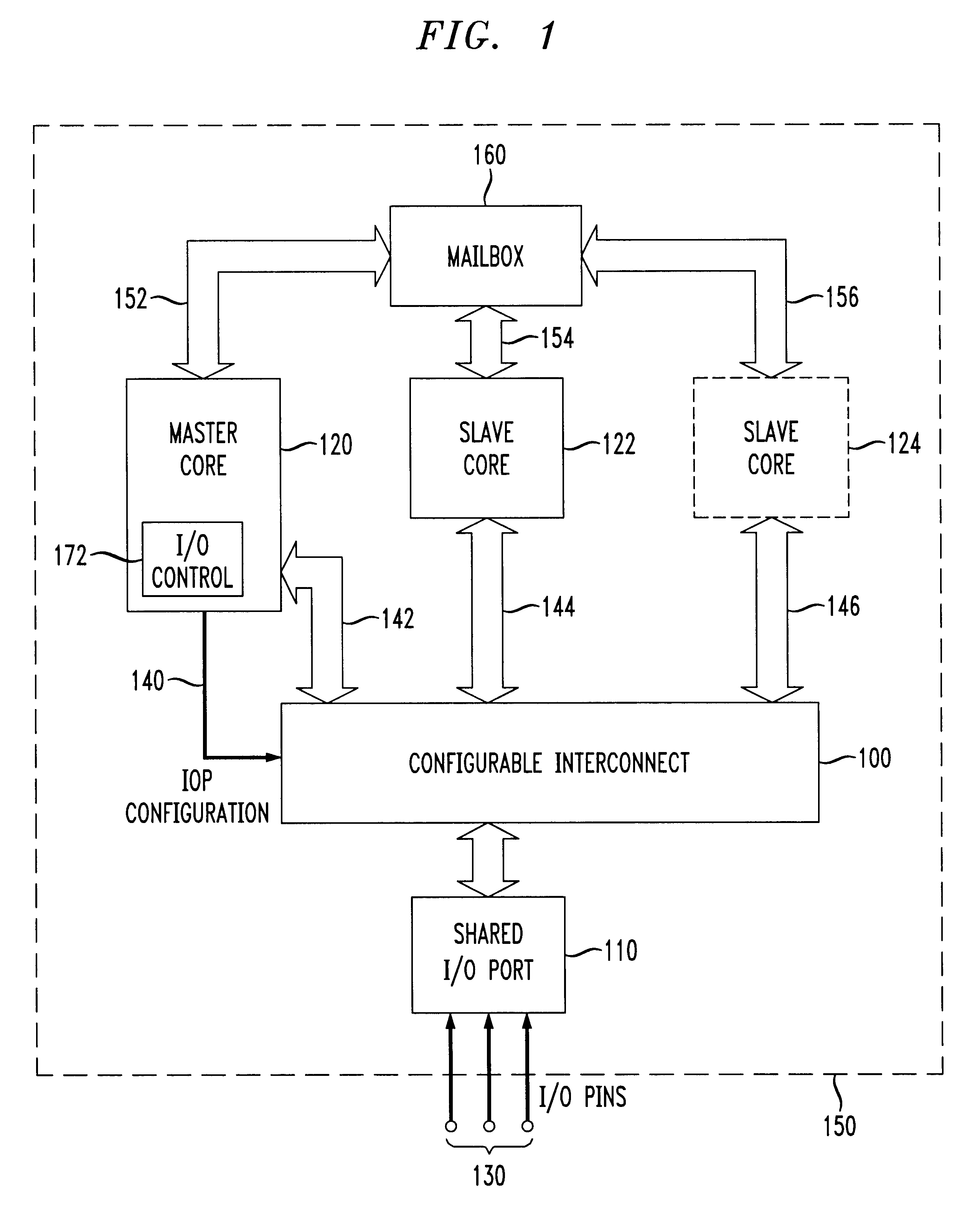 Shared I/O ports for multi-core designs