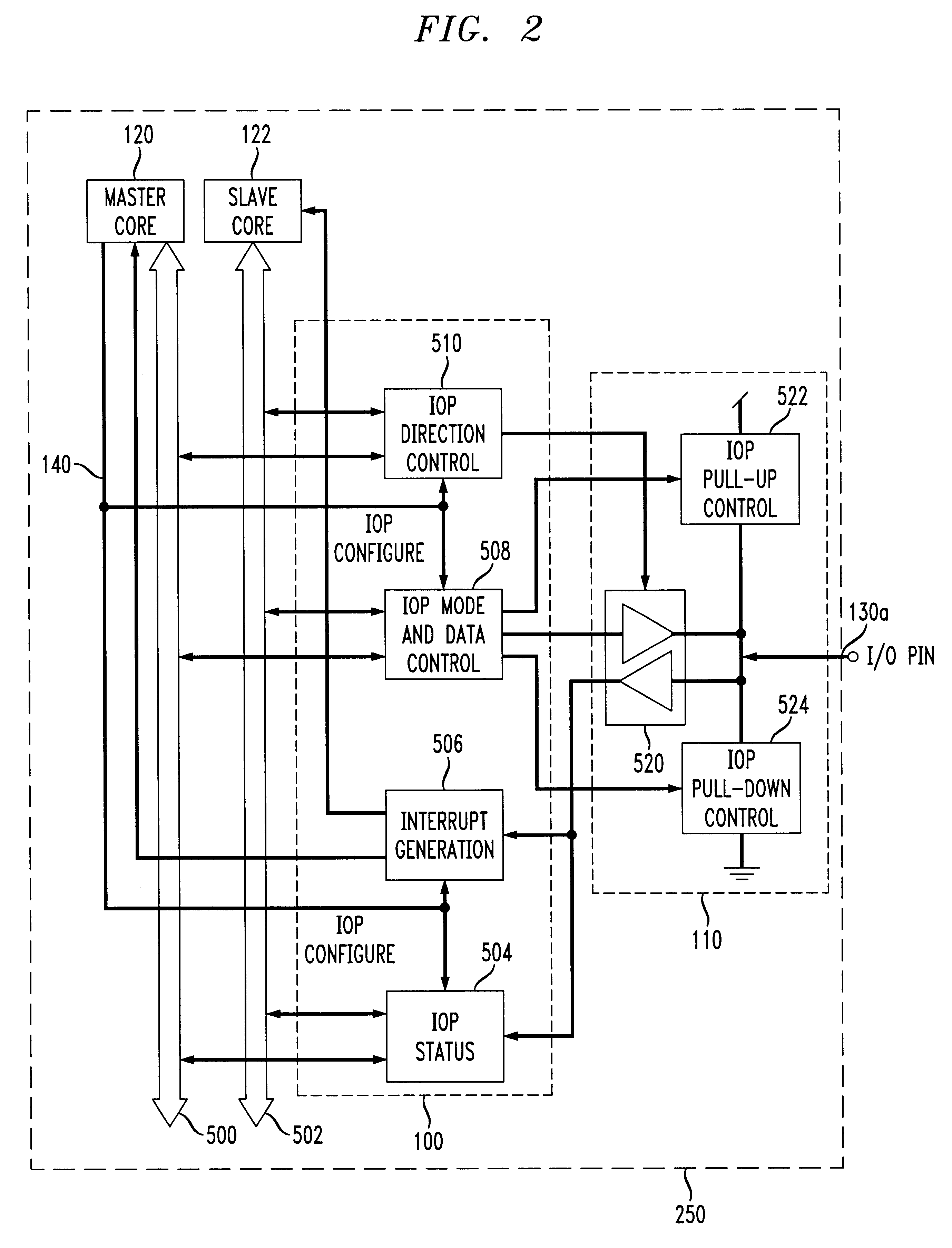 Shared I/O ports for multi-core designs