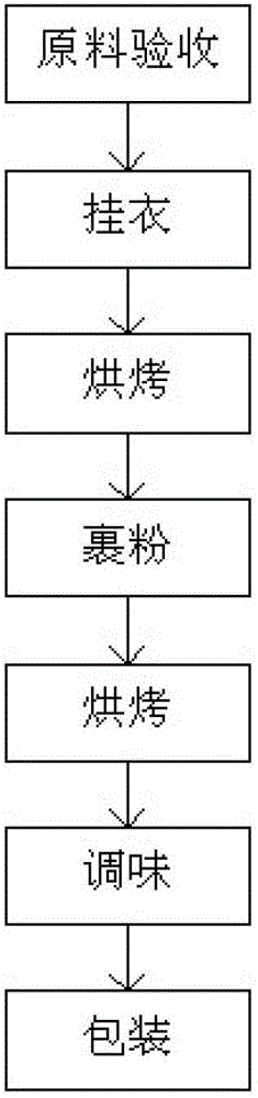 Production method for spicy peanuts