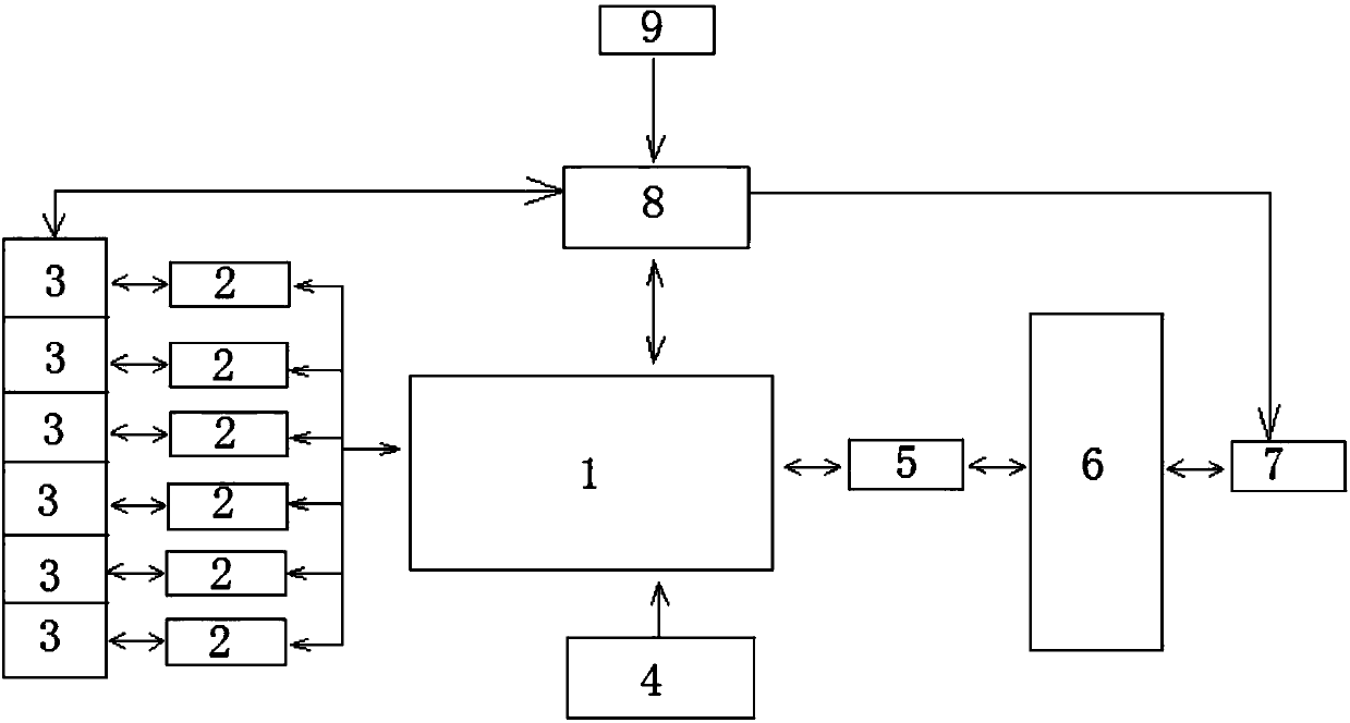 High-robustness vehicle power battery management system and management method