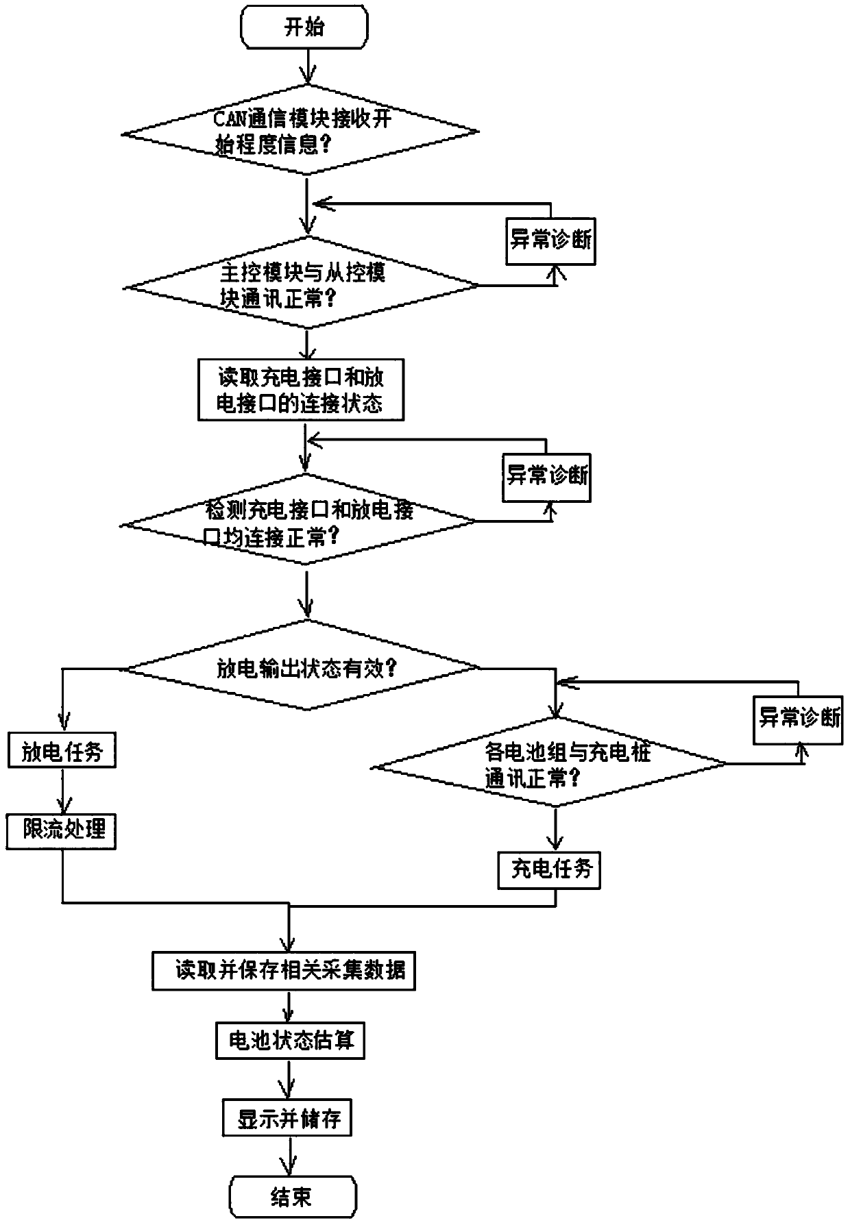 High-robustness vehicle power battery management system and management method