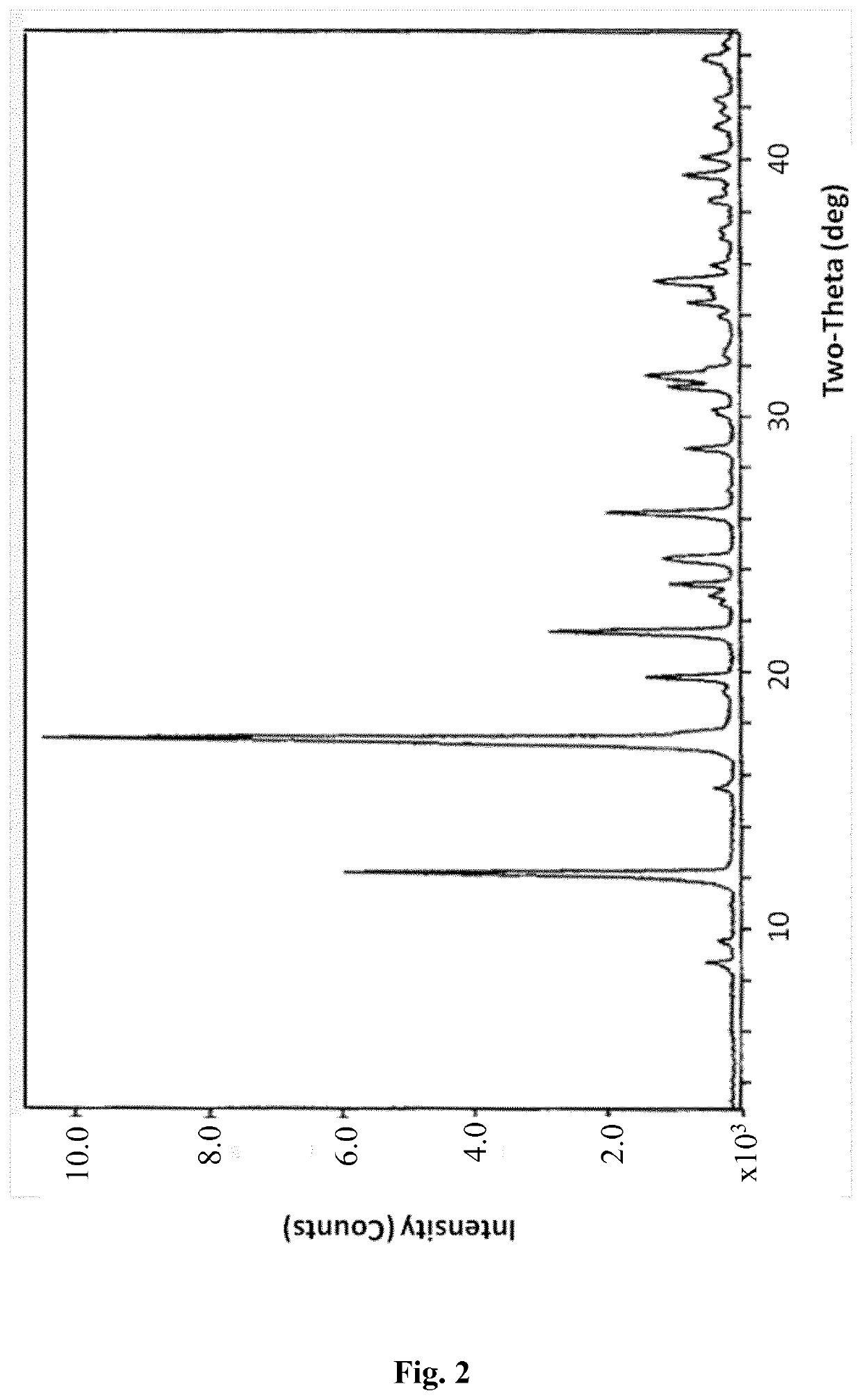 Crystalline polymorphs of a muscarinic acetylcholine receptor agonist