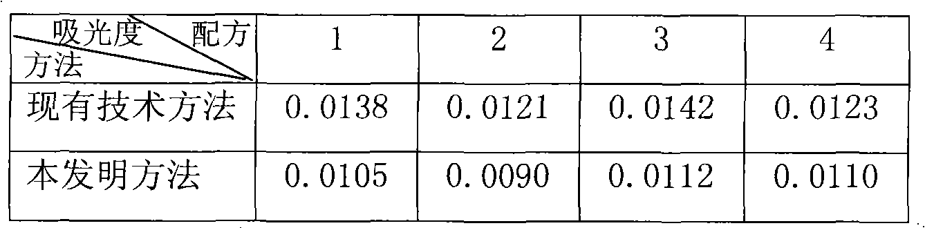 Composition injection of glycerol and fructose and preparation method thereof