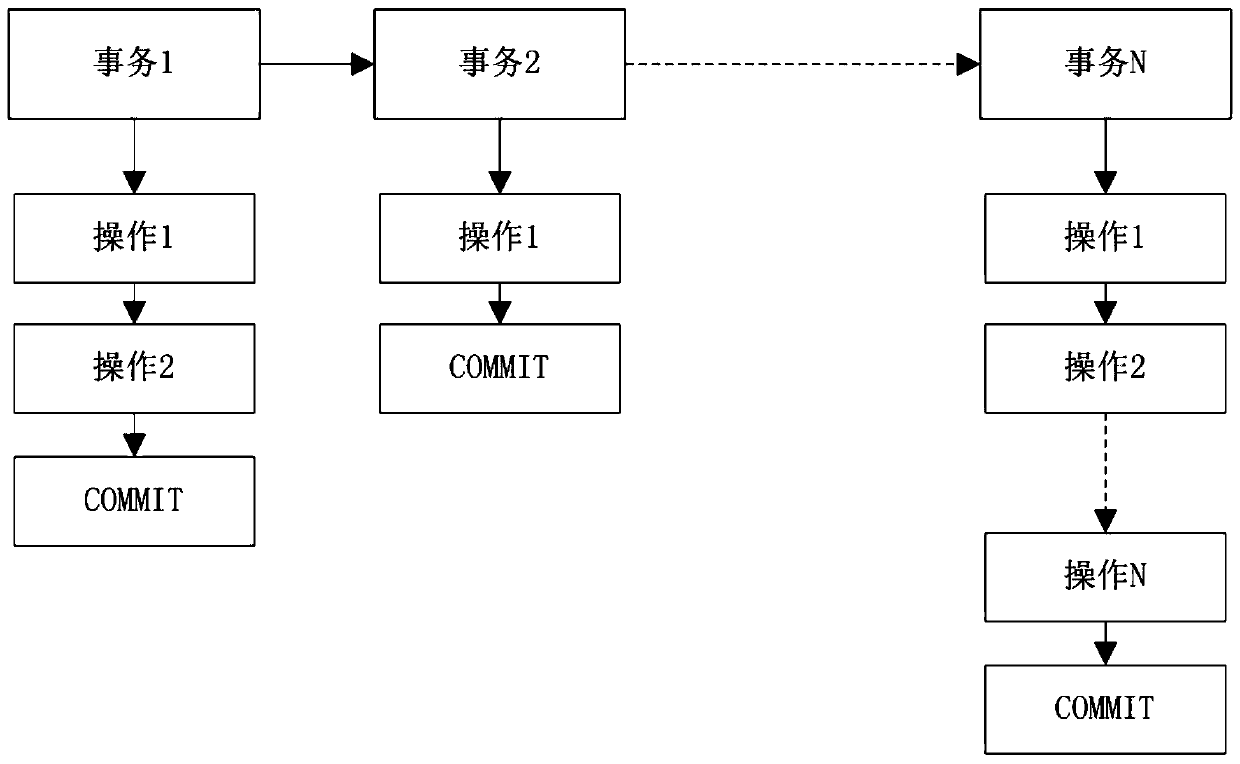 Method and device for checking consistency of synchronous data in heterogeneous databases