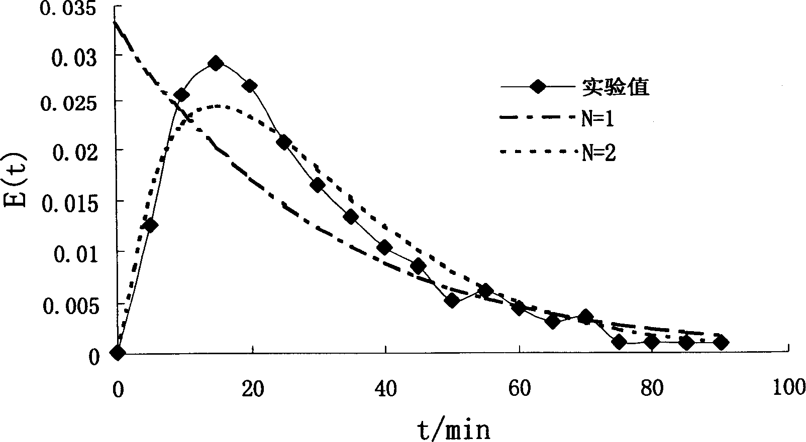 Fluidized-bed polymerization method and polymerization reactor