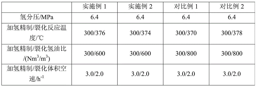 Method for producing middle distillate oil from Fischer-Tropsch synthetic oil