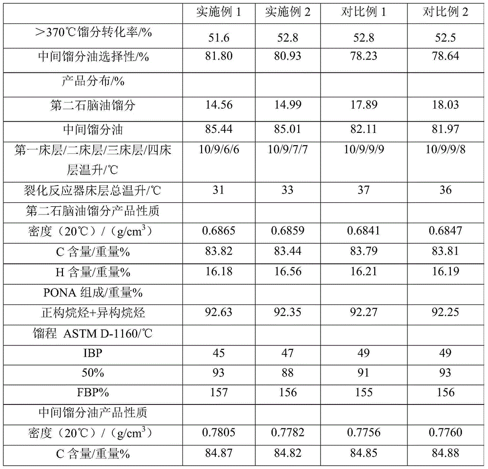 Method for producing middle distillate oil from Fischer-Tropsch synthetic oil