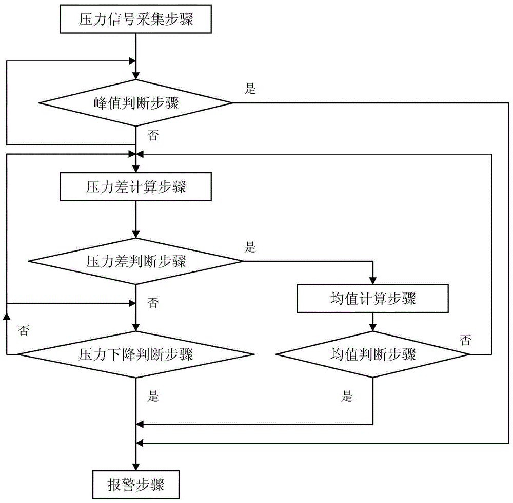 Automotive meter pointer crimping position detection module and detection method