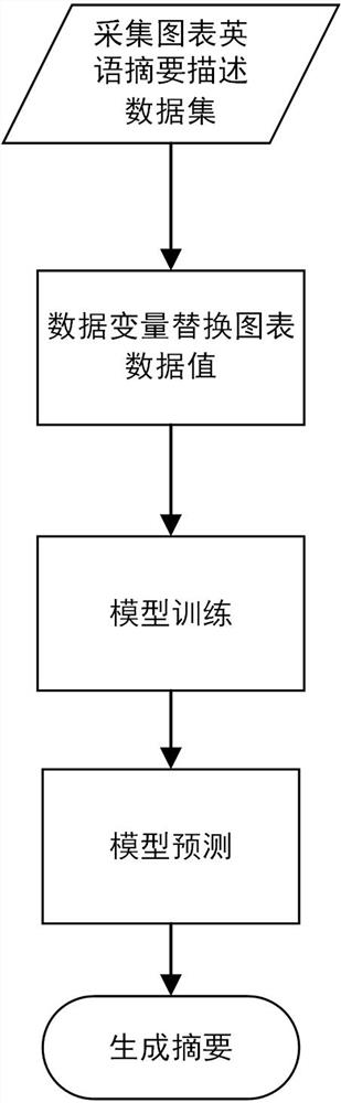 Chart English abstract generation method based on fusion spatial position attention mechanism