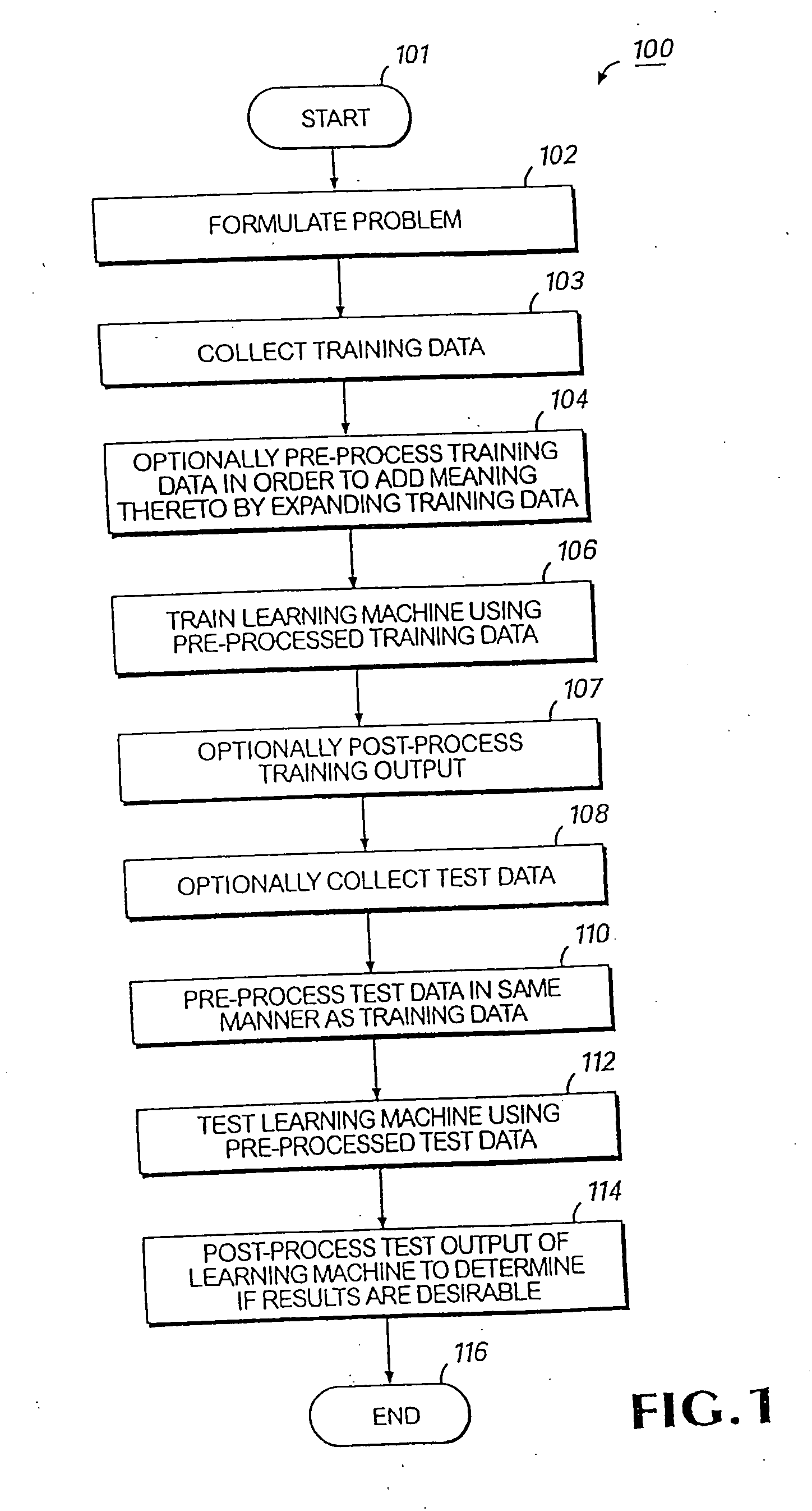 Computer-aided image analysis