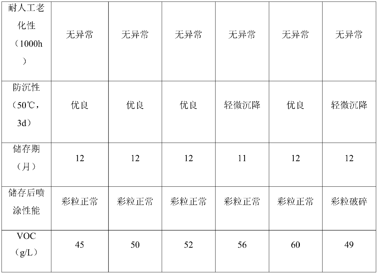 Water-coated sand coating and preparation method thereof