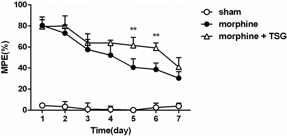 Application of stilbene glycoside to preparing analgesic medicine