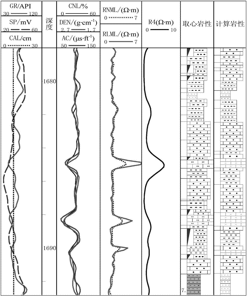 Phase-controlled Heterogeneous Mechanical Parameter In-situ Stress Method