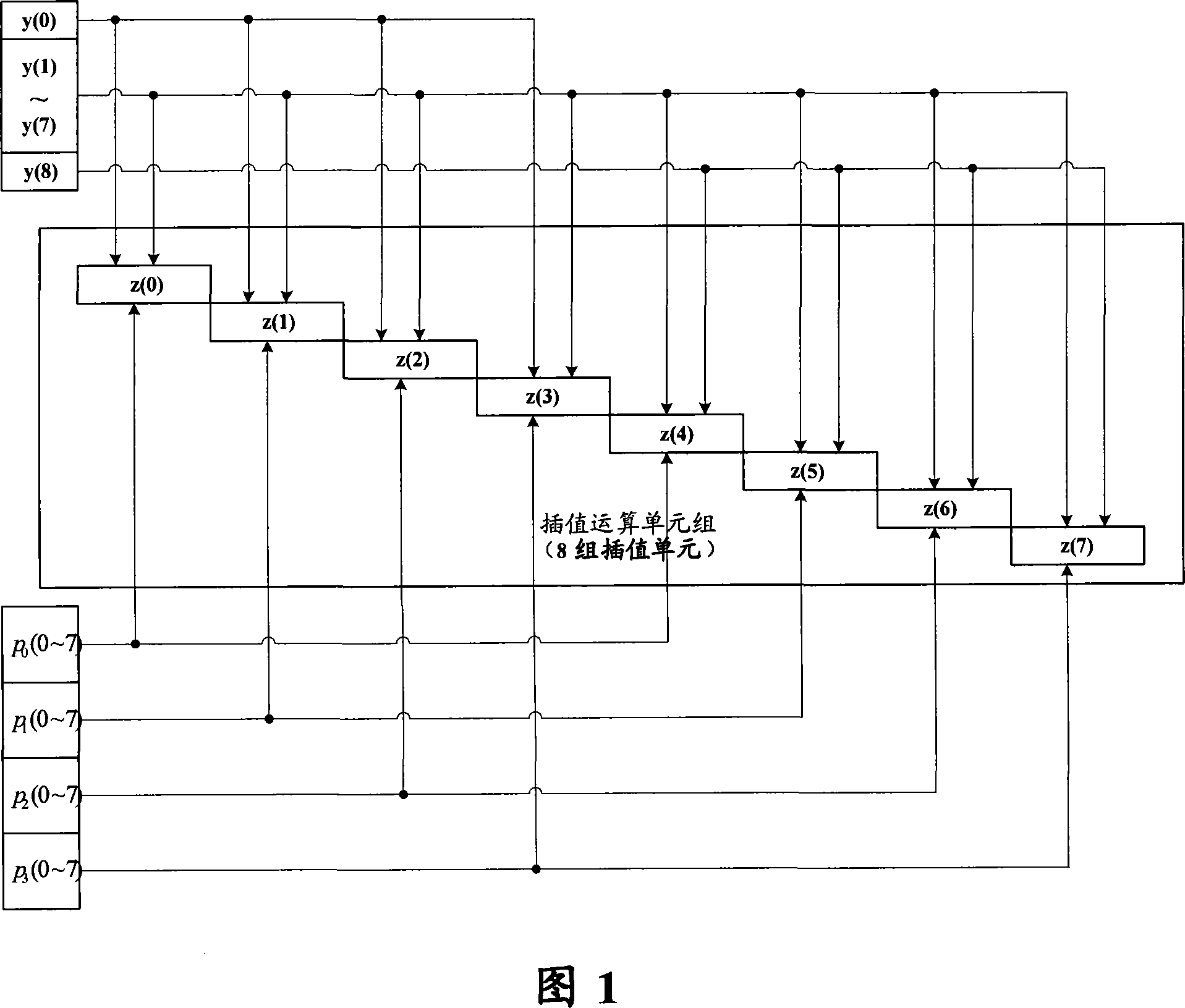 Serial processor and processing method for interpolation device