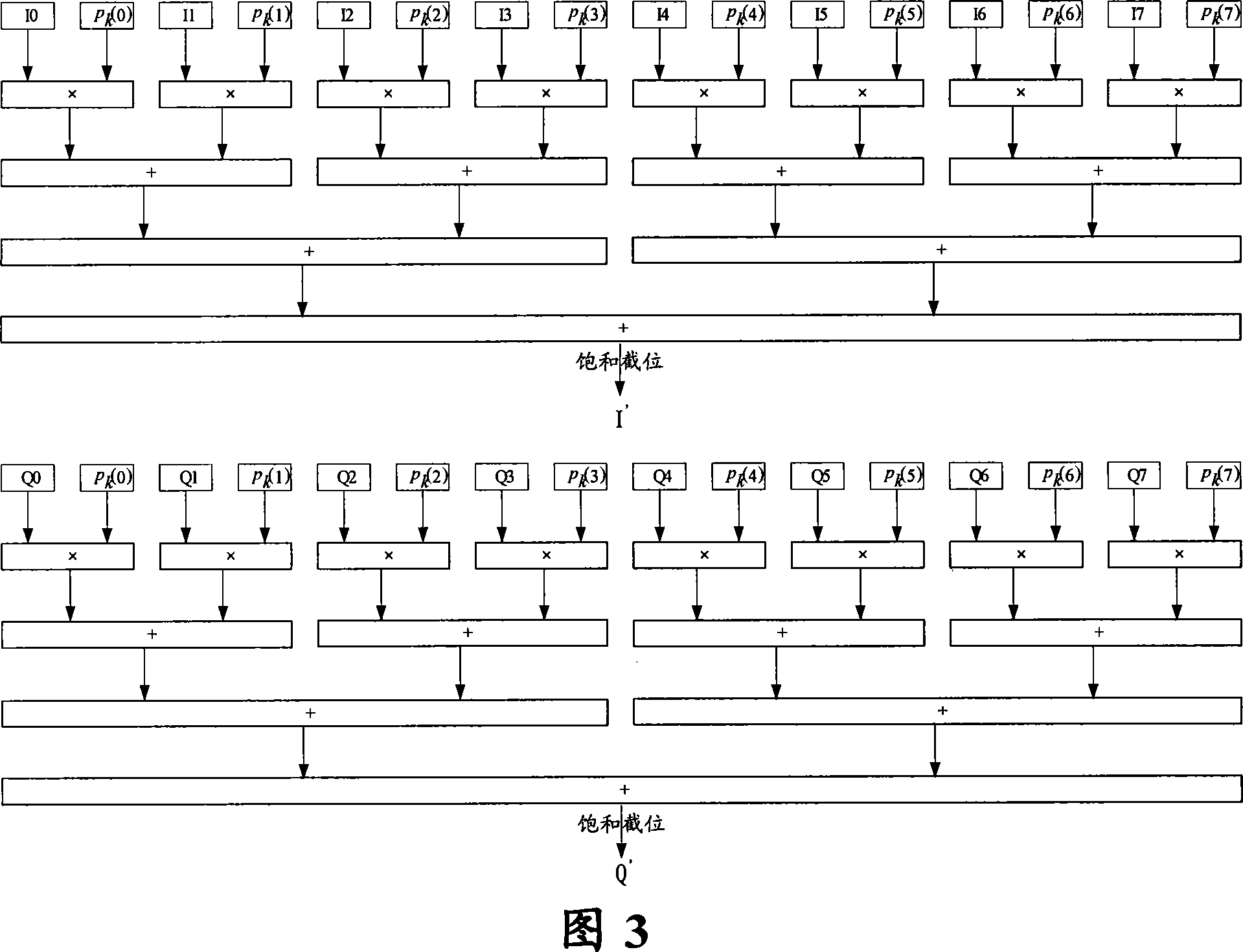 Serial processor and processing method for interpolation device