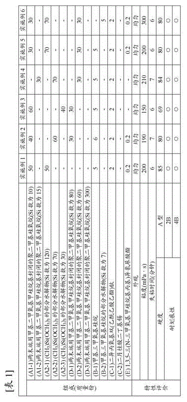 Room-temperature-curable polyorganosiloxane composition and electric/electronic apparatus