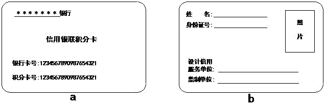 Trading consumption credit point accumulation and credit extension platform and method