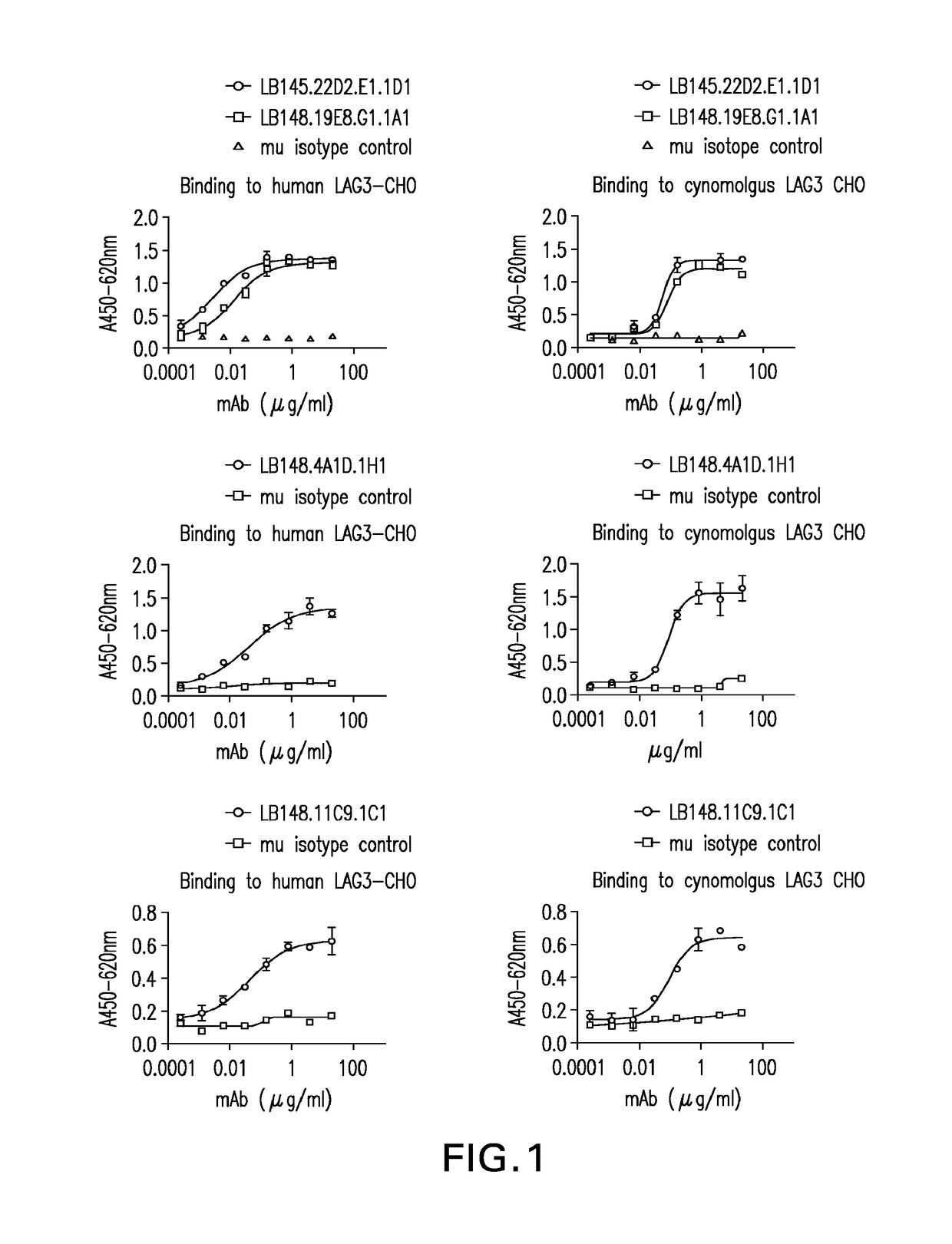 Anti-LAG3 antibodies and antigen-binding fragments