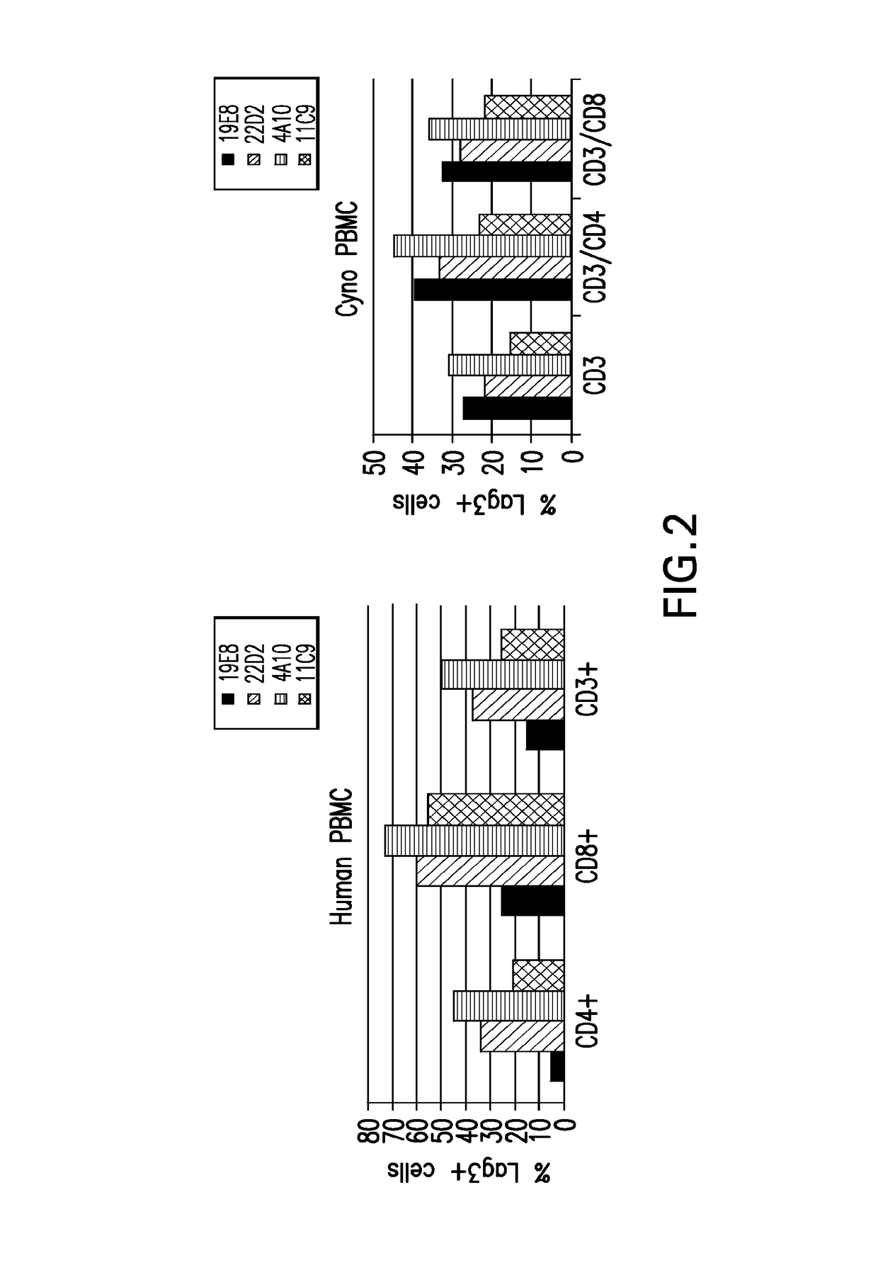 Anti-LAG3 antibodies and antigen-binding fragments