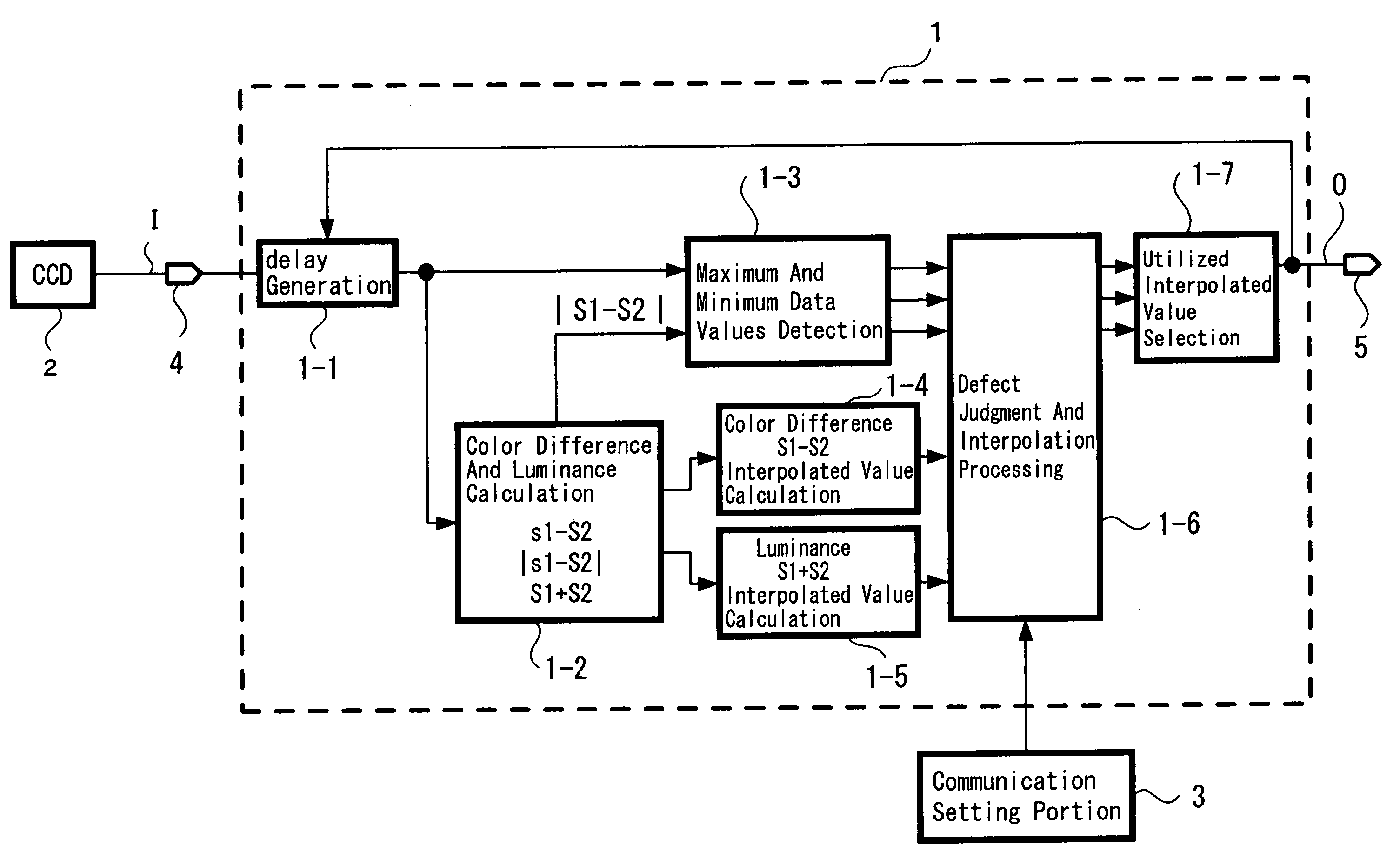 Pixel defect detecting/correcting device and pixel defect detecting/correcting method