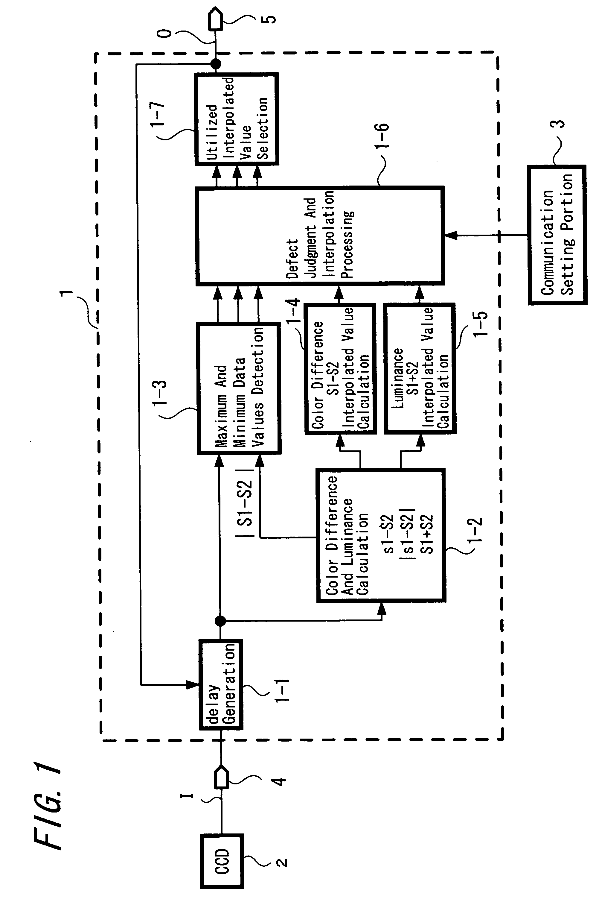 Pixel defect detecting/correcting device and pixel defect detecting/correcting method