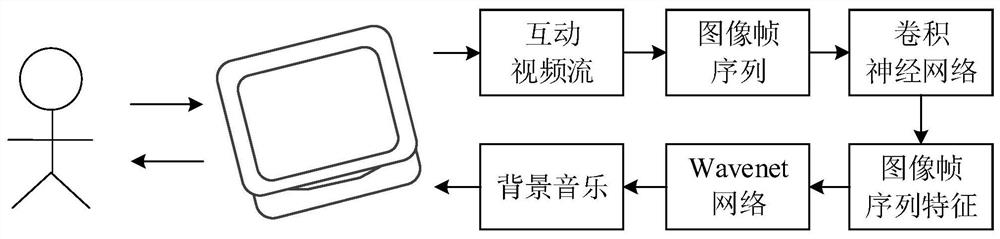 Interactive music generation method and device, intelligent loudspeaker box and storage medium