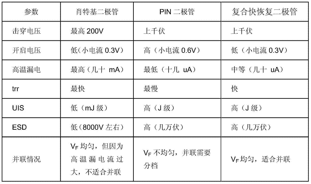 Composite fast recovery diode and preparation method thereof