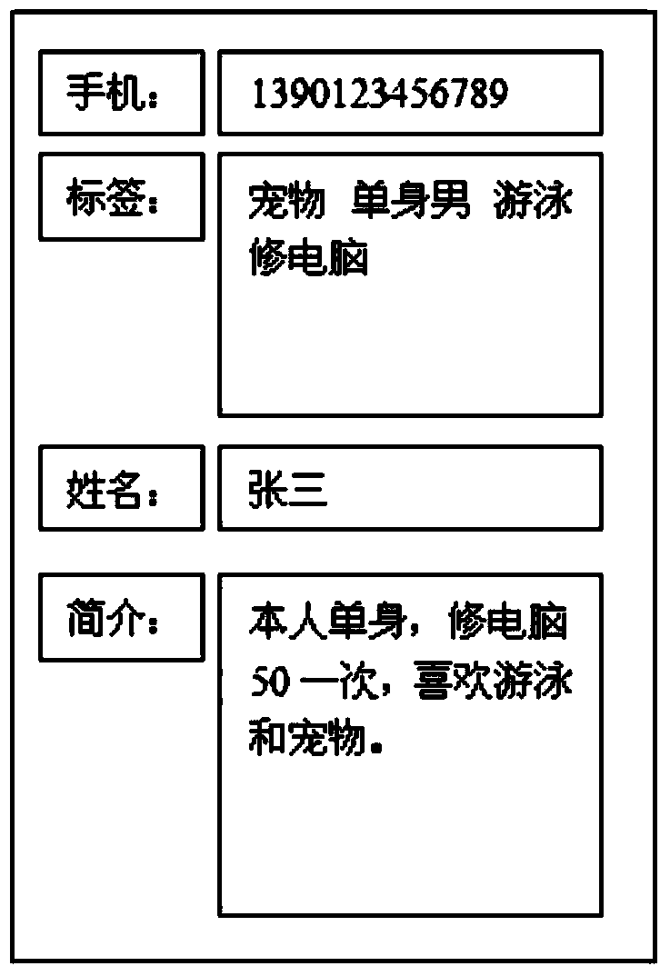 Method and system for searching users in mobile devices on basis of labels