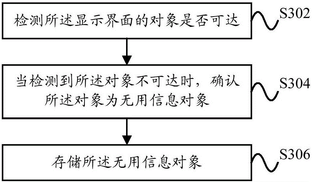 Recovery method and device for memory garbage