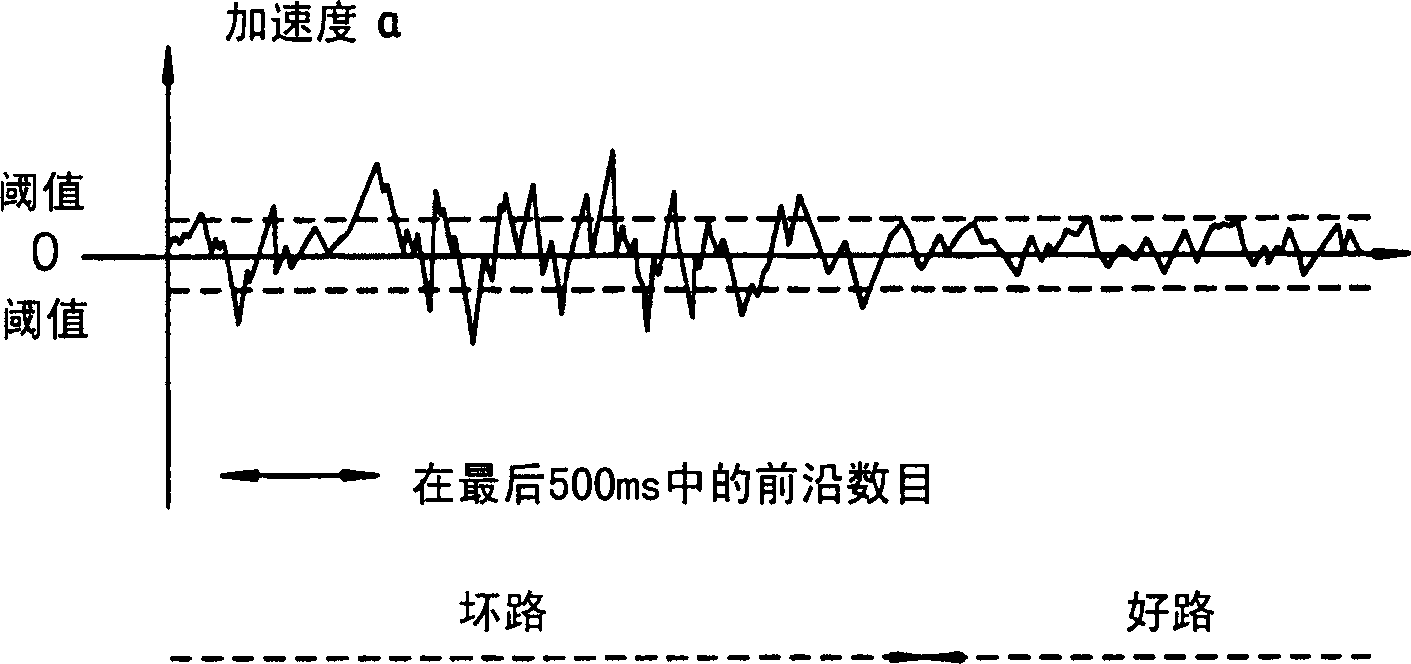 Method for controlling damping force in an electronically-controlled suspension apparatus