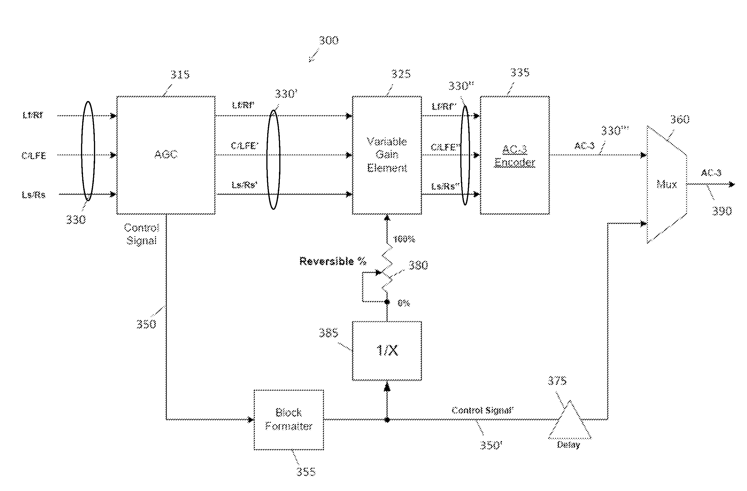 Hybrid permanent/reversible dynamic range control system