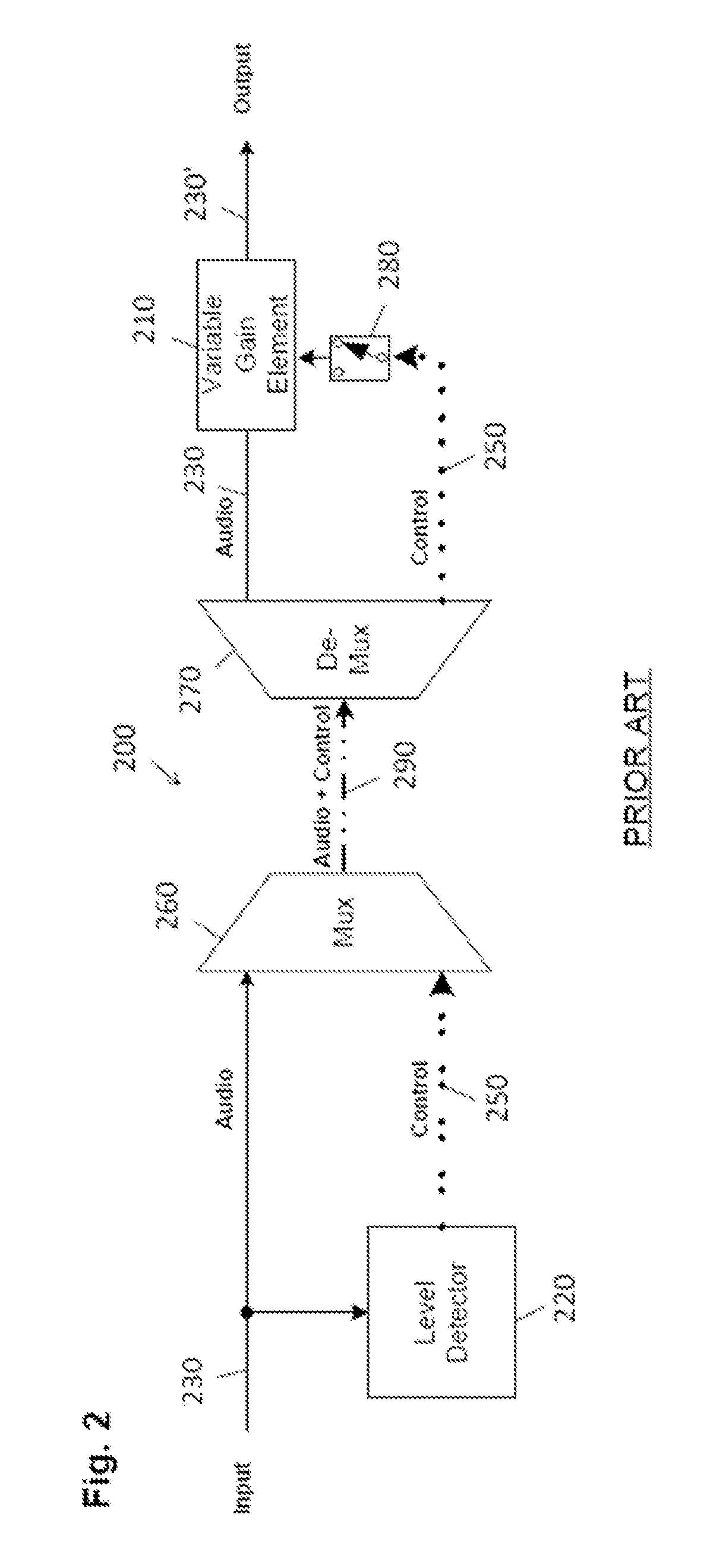 Hybrid permanent/reversible dynamic range control system