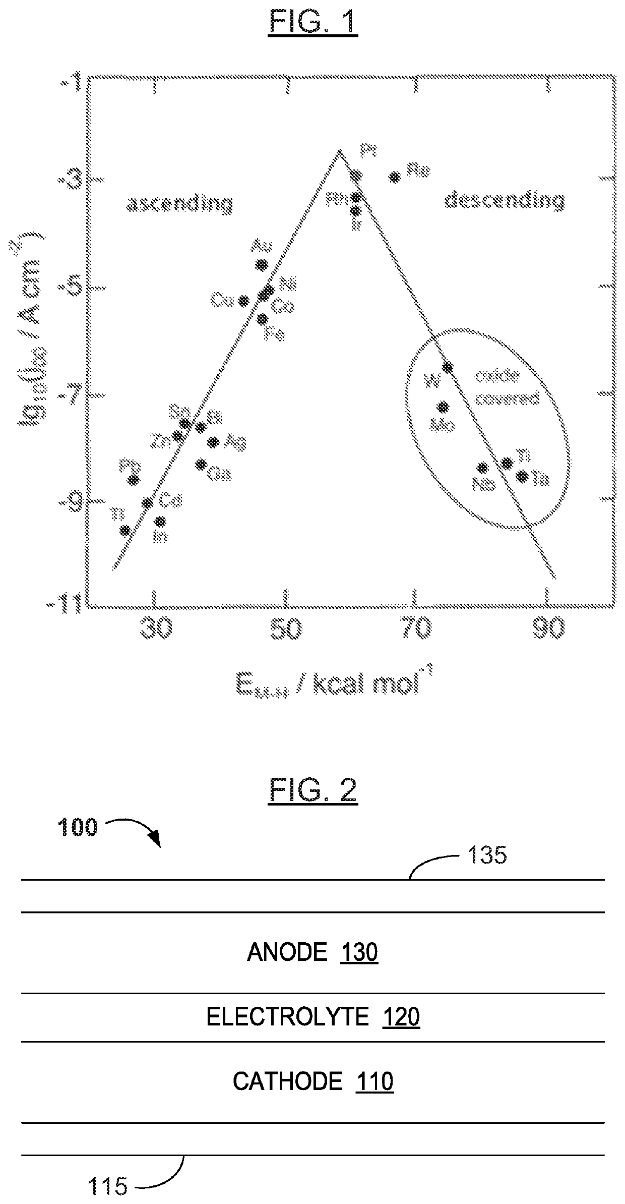 Anode protective dopants for stabilizing electrochemical systems