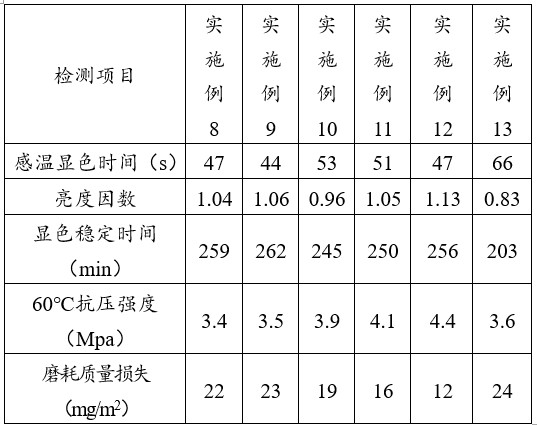 A kind of marking composition, preparation method and application