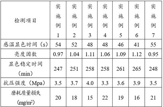 A kind of marking composition, preparation method and application