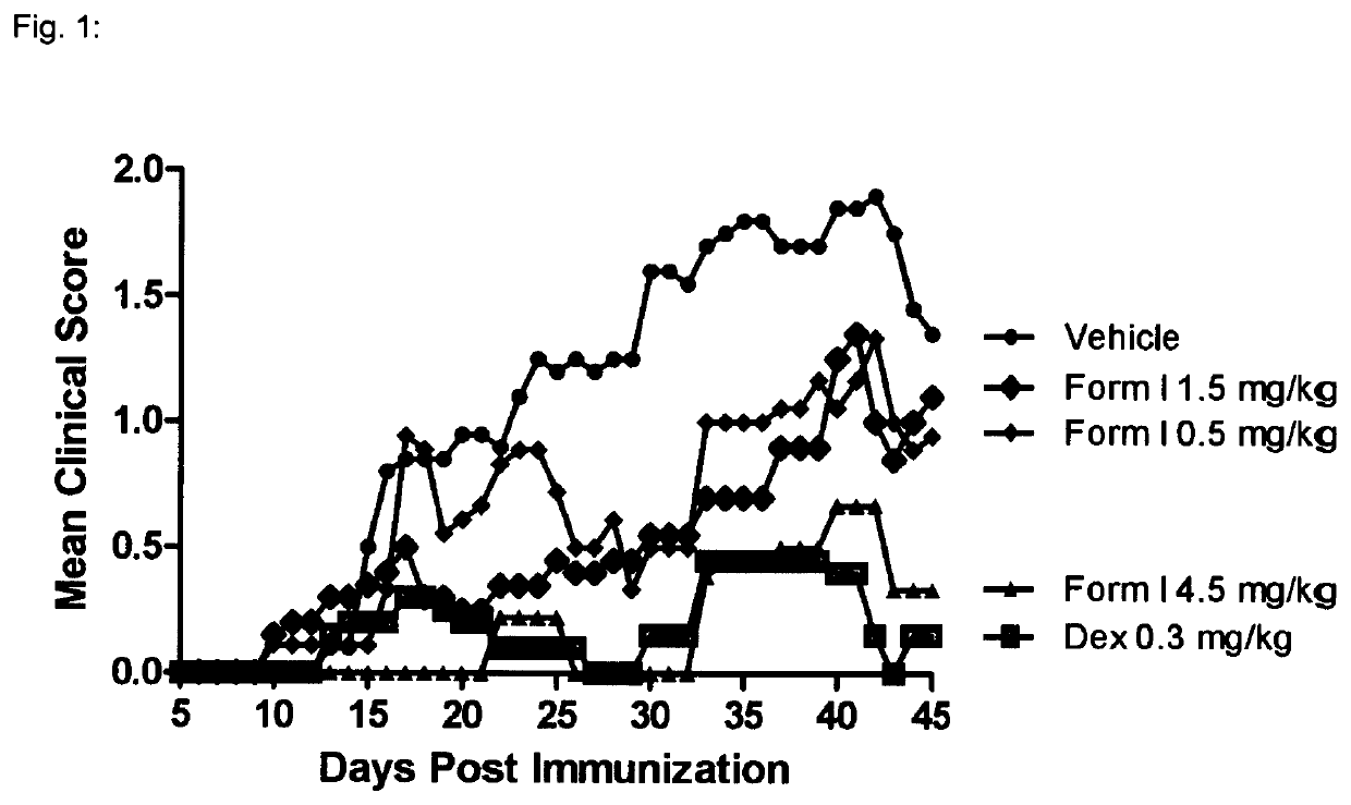 Use of 5-amino-2,3-dihydro-1,4-phthalazinedione in the treatment of chronic progressive multiple sclerosis