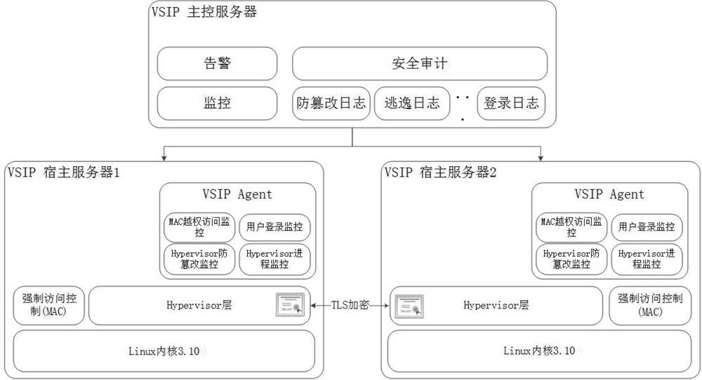 Safety management method of virtual cloud desktop