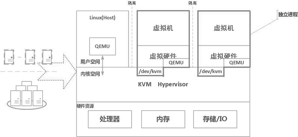 Safety management method of virtual cloud desktop