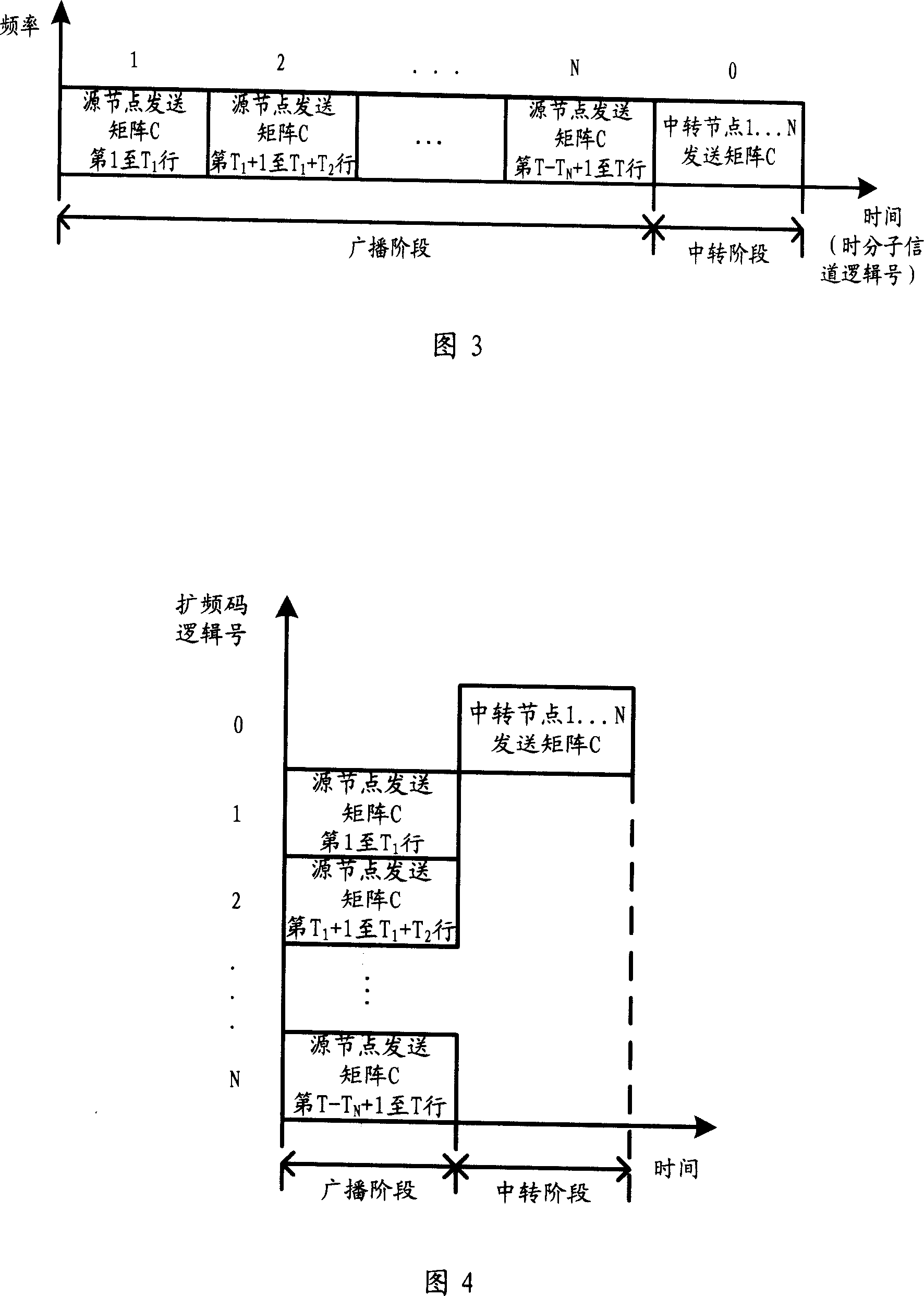 Forwarding system and its method for the broadband wireless access