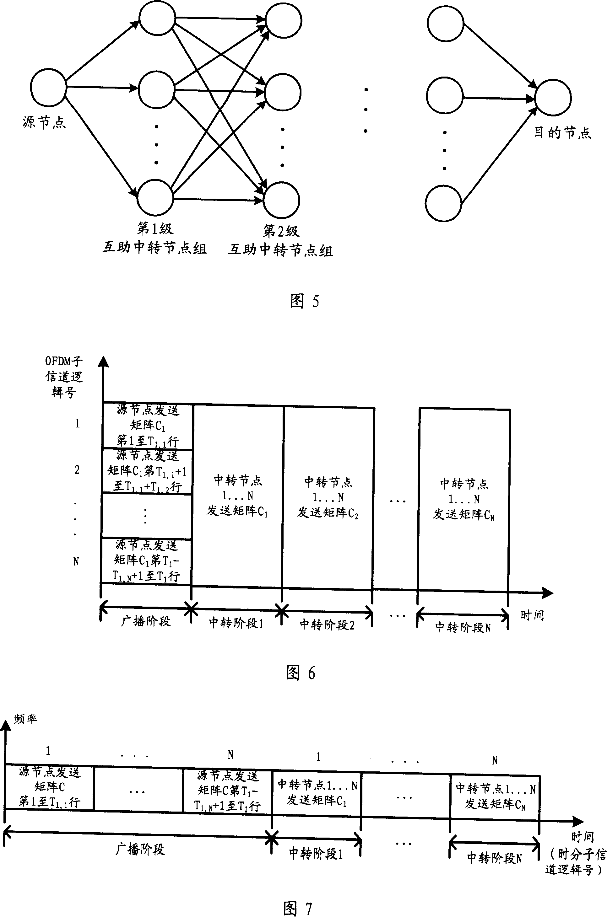 Forwarding system and its method for the broadband wireless access