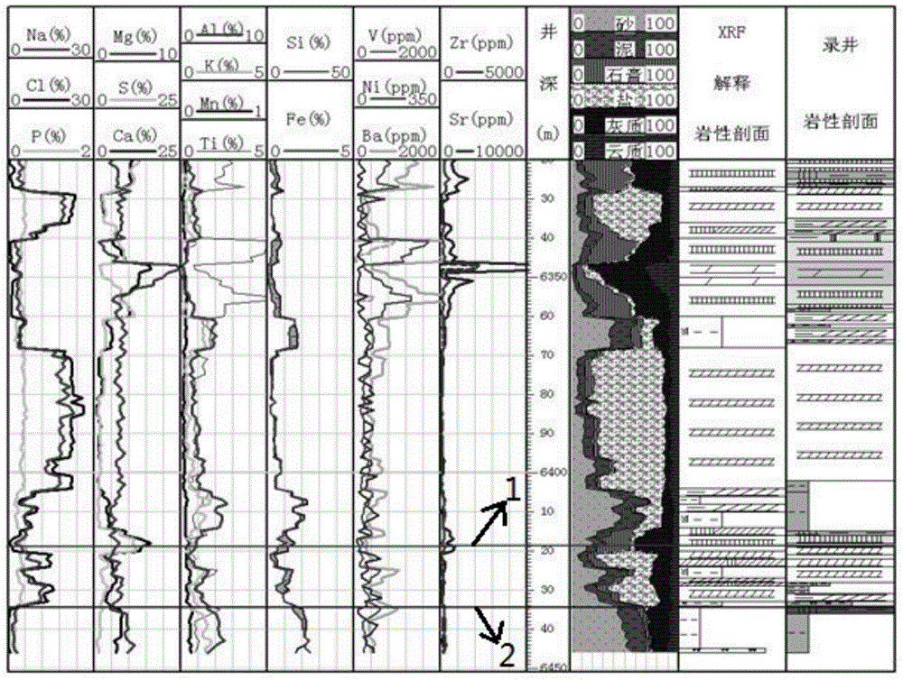 X-ray fluorescence element well logging technology-based salt bottom clamp taking method